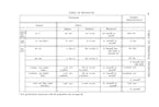 Essential Portuguese Grammar